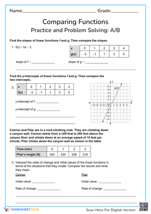 Comparing Linear Functions: Slope, Y-Intercept & Word Problems