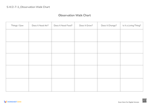 S-K2-7-1_Observation Walk Chart