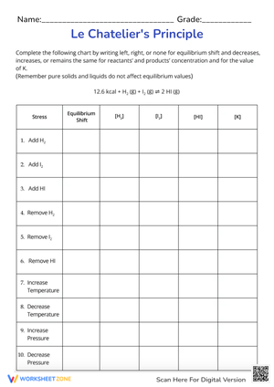 Le Chatelier's Principle Practice
