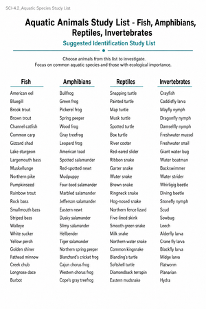 Aquatic Animals Study List | Grade 1 Essential Guide