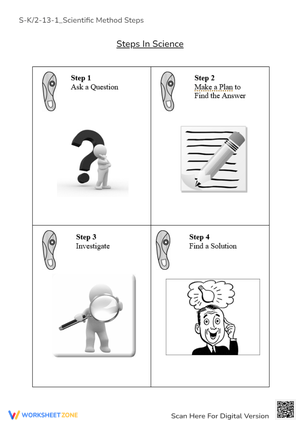Learn the Scientific Method Steps