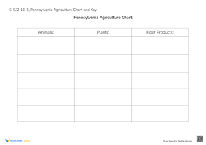 PA Agriculture Chart: Animals, Plants & Fiber! K-2 Worksheet