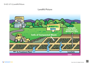 S-K2-17-3_Landfill Picture