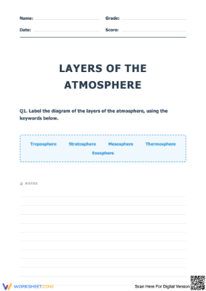 Atmosphere Layers Worksheet: Label & True/False - Grades 4-6