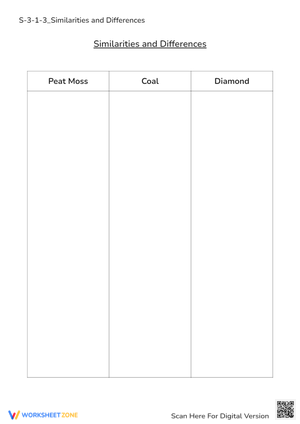 Comparing Apples to Coal: Understanding Differences