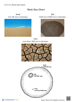 S-3-3-1_Rock Size Chart