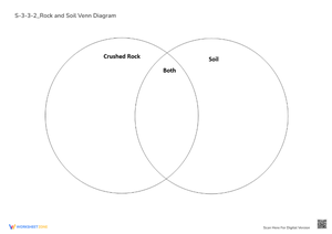 Rock and Soil Venn Diagram: Compare and Contrast