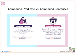 Compound Predicate vs. Compound Sentence