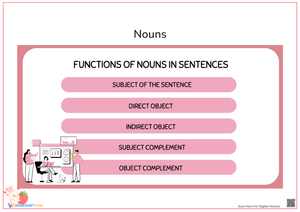 Functions of Nouns in Sentences