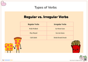 Regular vs. Irregular Verbs Worksheet