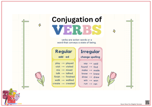 Conjugation of Verbs Worksheet