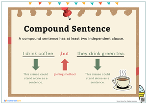 Compound Sentence Breakdown with Examples