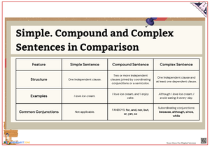 Simple, Compound, and Complex Sentences Comparison