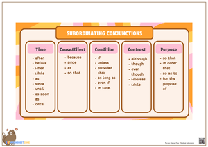 Categories of Subordinating Conjunctions