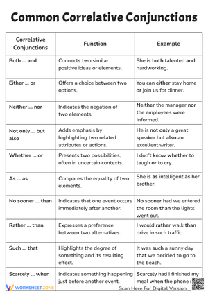 Common Correlative Conjunctions Chart