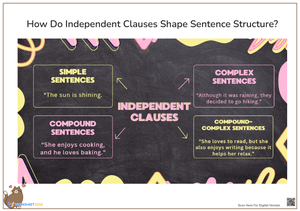 Sentence Structure with Independent Clauses