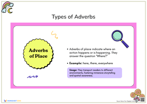Adverbs of Place