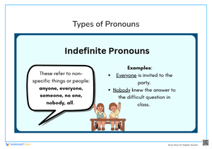 Indefinite Pronouns