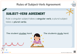 Rules of Subject-Verb Agreement