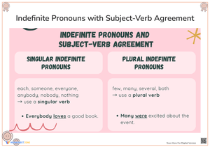 Indefinite Pronouns and Subject-Verb Agreement