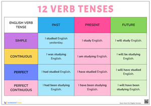 Master the 12 English Verb Tenses