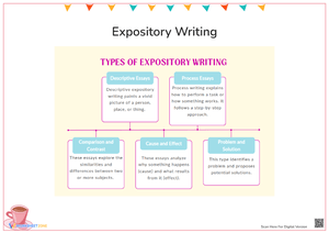 Types of Expository Writing