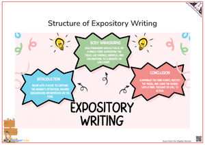 Structure of Expository Writing
