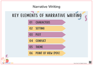 Key Elements of Narrative Writing