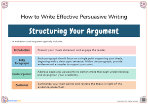 Structuring Your Persuasive Writing Worksheets