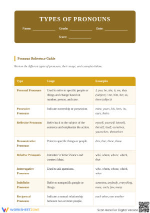 Types of Pronouns Worksheet | Grade 6 Printable