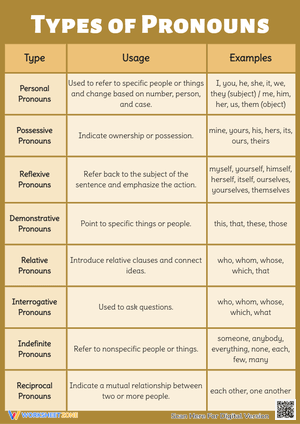 Types of Pronouns: Definitions and Examples