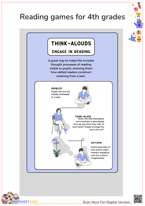 Think-Alouds: Engaging Strategies to Improve Reading Comprehension