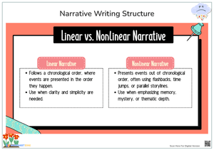 Linear vs. Nonlinear Narrative Writing
