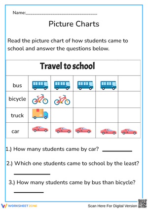 "Travel to school worksheet