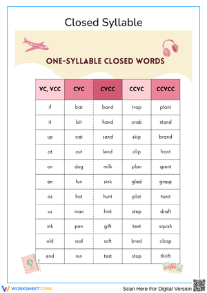 One-Syllable Closed Words Worksheet