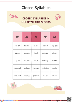 Closed Syllables in Multisyllabic Words Worksheet