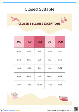 Closed Syllable Exceptions Worksheet
