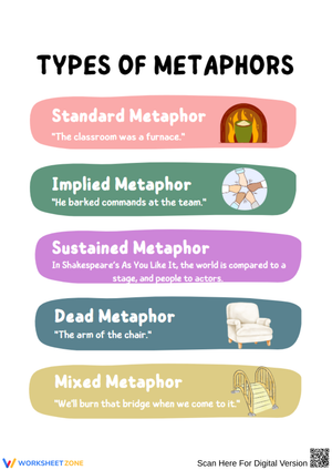 Exploring Different Types of Metaphors