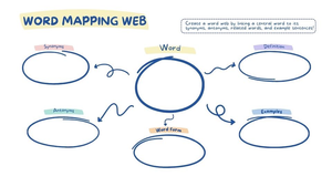 Word Mapping Web Worksheet