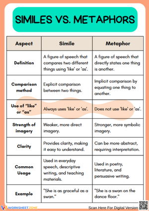 Similes vs. Metaphors: Key Differences Explained