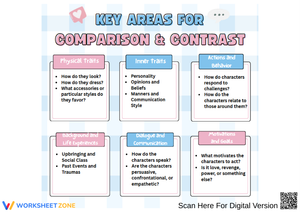 What Can You Compare and Contrast 2 Characters About?
