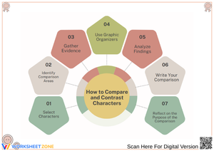How to Compare and Contrast Characters 