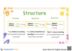 Past Perfect Progressive Tense Structure Worksheet