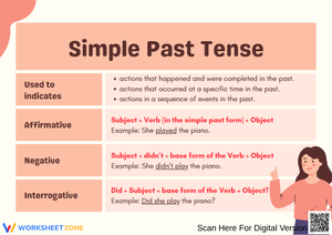 Simple Past Tense Chart with Sentence Structures