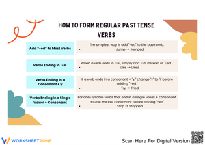 How to Form Regular Past Tense Verbs
