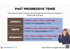 Past Progressive Tense Reference Chart