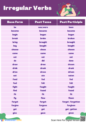 Irregular Verbs List