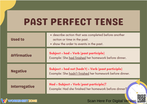 Past Perfect Tense Grammar Reference Chart