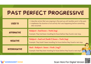 Past Perfect Progressive Grammar Guide