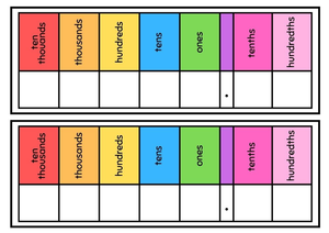 Place Value Number Line Template